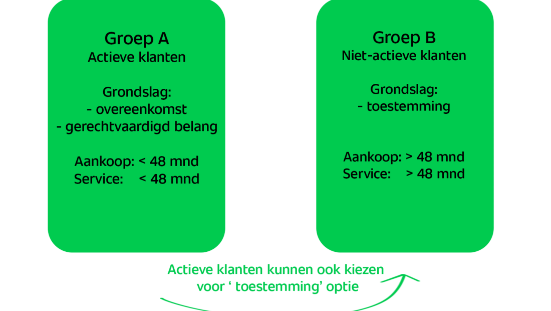 avg-privacystatement-terwolde